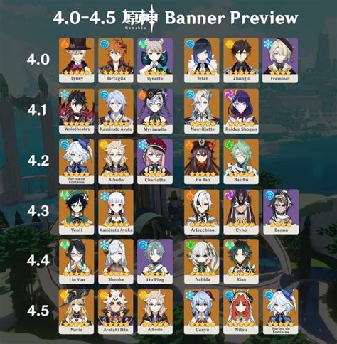 banners 4.5 genshin|Genshin Impact 4.5 banner order leaks